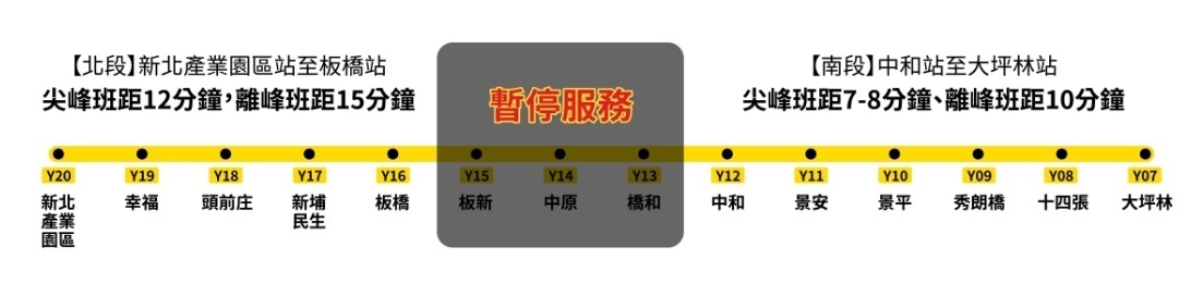 [Banxin Station-Qiaohe Station] is temporarily suspended