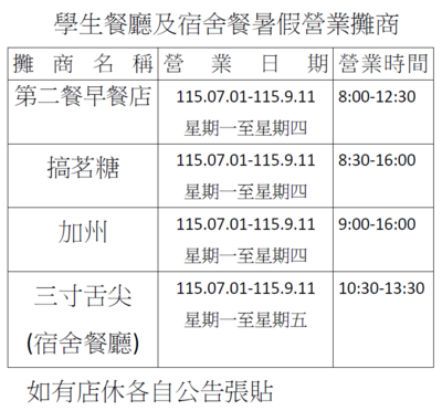 Student cafeteria stalls operating during summer break: 1150701~1150911