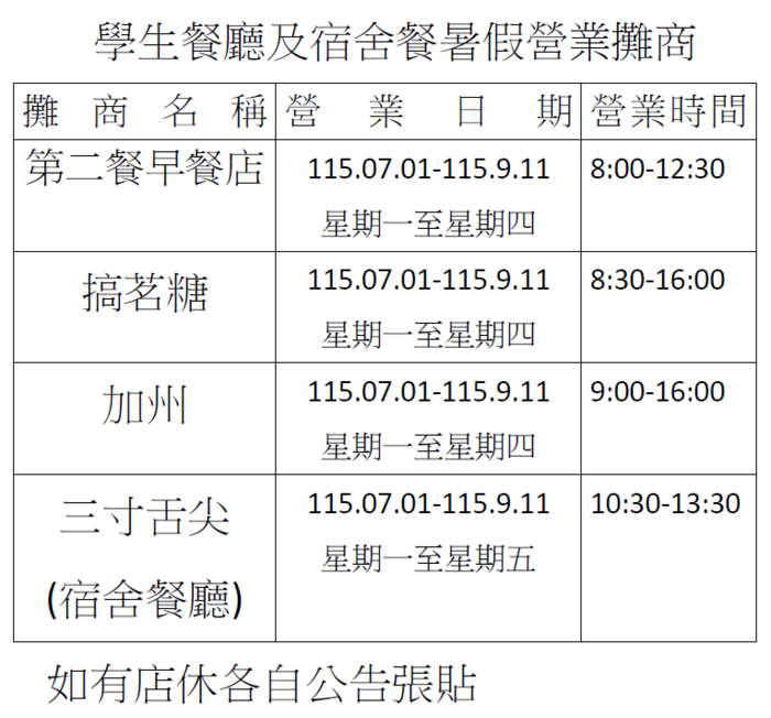 Student cafeteria stalls operating during summer break: 1150701~1150911圖片