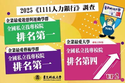 Link to ✨🎯1111 Job Bank 2025 Favorite University Authoritative Survey🎯✨  JUST has jumped two levels in the ranking of the favorite universities for enterprises this year, ranking 4th among private universities🏆